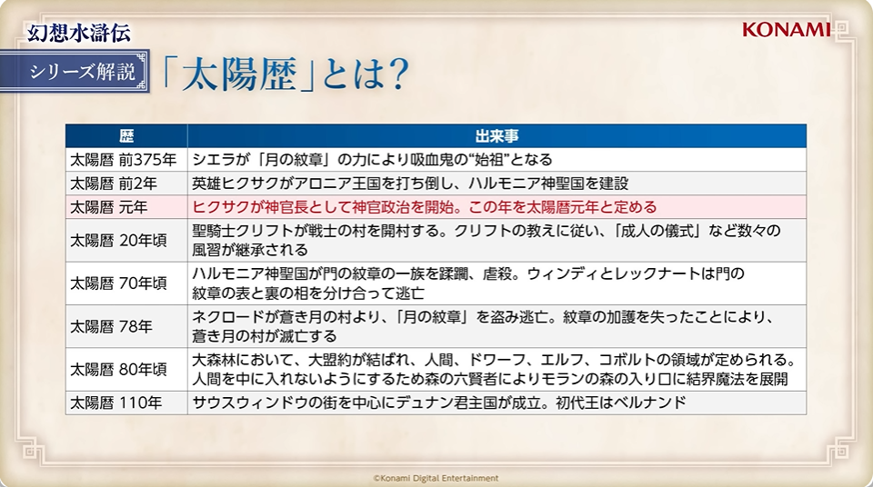 『幻想水滸伝 スターリープ』インタビュー。バトルは乱戦演出を残しつつ戦術性と爽快感を大幅強化。『V』と『I』の間から始まる物語では、オデッサやゲオルグの若き姿だけでなく親世代の登場もありえる？