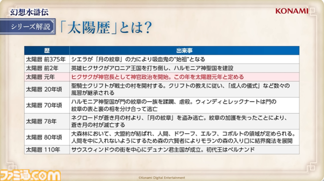 『幻想水滸伝 スターリープ』インタビュー。バトルは乱戦演出を残しつつ戦術性と爽快感を大幅強化。『V』と『I』の間から始まる物語では、オデッサやゲオルグの若き姿だけでなく親世代の登場もありえる？