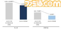 【スクエニ】“再起動の3年間”へ向けた新中期経営計画を発表。前中期経営の反省点を上げつつ、新たな新中期経営計画を公開