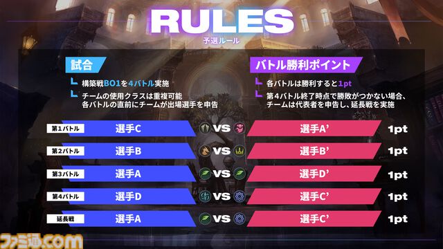 CR主催『シャドウバース ワールズビヨンド』ストリーマーリーグが本日（8/15）より開催。赤見かるび、渋谷ハル、葛葉、花芽なずな、博衣こより、k4senなど総勢24名が出場【シャドバ ビヨンド】