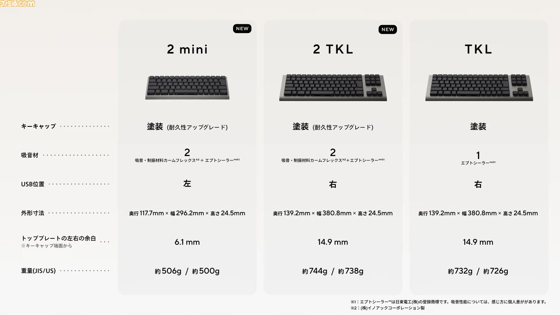 ZENAIMの新ゲーミングキーボード、テンキーレスと60％モデルが