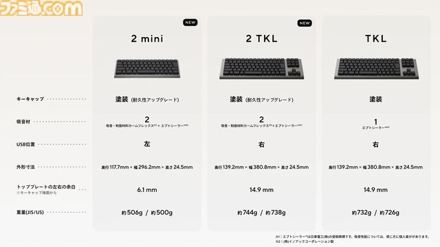 ZENAIMの新ゲーミングキーボード、テンキーレスと60％モデルが発売決定。新モデル開発に合わせて価格改定