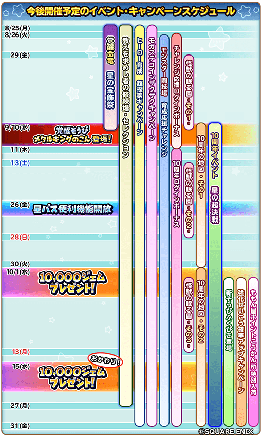 『星ドラ』10月31日12時にサービス終了。制作・開発環境の複雑化により運営が困難に。「10周年を節目として全ての物語を描き切る」
