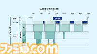寝るとゲームがうまくなる。『ドリエル』担当者に訊く睡眠の攻略法「どうして寝ないといけないんですか？」から「寝る前のホットミルク、意味ありますか？」まで