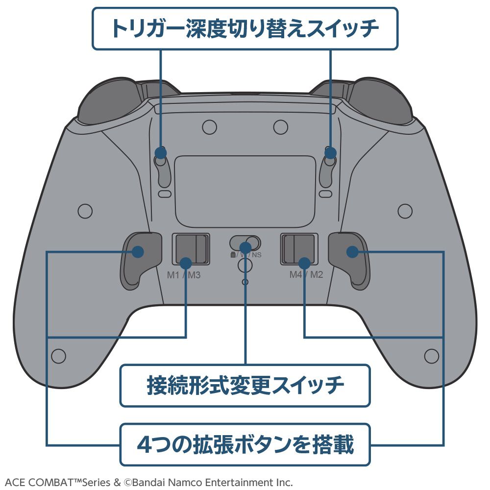 『エースコンバット』デザインのコントローラーが明日（8/30）発売。USB有線接続＆2.4GHzレシーバーの無線接続に対応。ポーリングレート1000Hzの低遅延仕様
