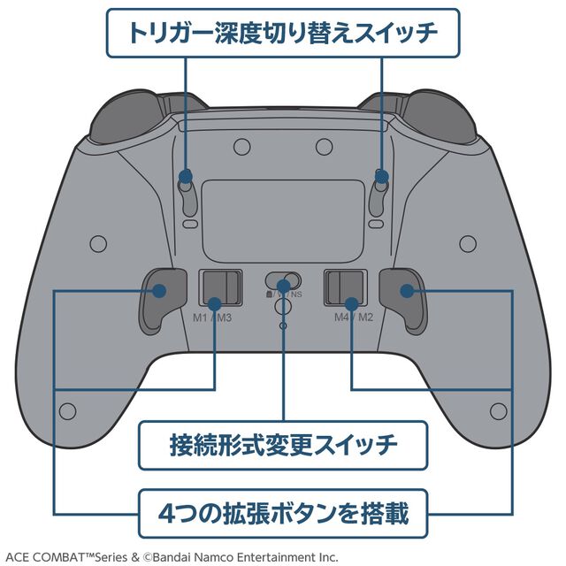 『エースコンバット』デザインのコントローラーが明日（8/30）発売。USB有線接続＆2.4GHzレシーバーの無線接続に対応。ポーリングレート1000Hzの低遅延仕様