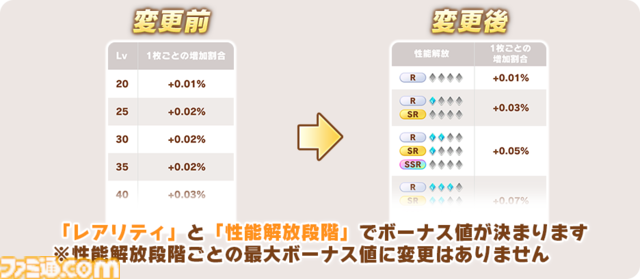 『ウマ娘』サポカの“レベル”と“サポートPt”が廃止。上限解放の名称が“性能解放”へ、同名カード入手で自動凸に仕様変更。10月7日メンテナンスで実施