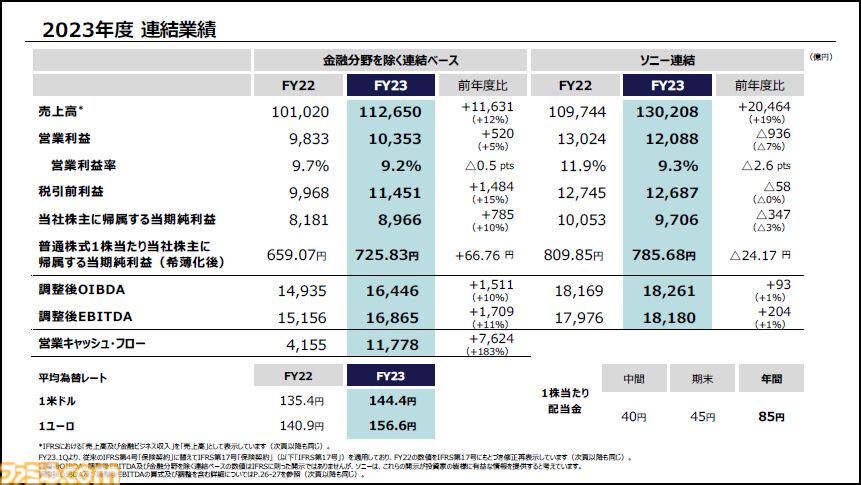 PS5】累計販売台数が5920万台を突破、PS4の6000万台に迫る勢い。『ヘル