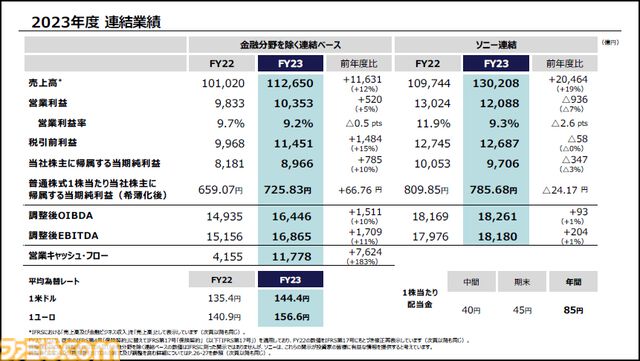 【PS5】累計販売台数が5920万台を突破、PS4の6000万台に迫る勢い。『ヘルダイバー2』はPC向けタイトルとして過去最大のヒット【ソニー決算】