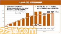 【PS5】累計販売台数が5920万台を突破、PS4の6000万台に迫る勢い。『ヘルダイバー2』はPC向けタイトルとして過去最大のヒット【ソニー決算】