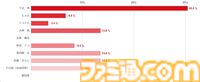 『終天教団』「犯人はこの中にいないのでは？」小高作品に疑心暗鬼になる読者。事前アンケをもとに小高氏ら開発陣に訊く。一番人気キャラは伊音テコかと思いきや…？【インタビュー】