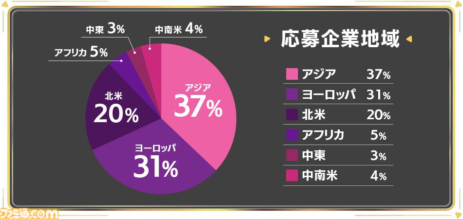 松竹ベンチャーズが募集したゲーム特化アクセラレータープログラムのパートナー企業2社が決定。生成AIとクラウドゲーミング』のジャンルから採択