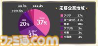 松竹ベンチャーズが募集したゲーム特化アクセラレータープログラムのパートナー企業2社が決定。生成AIとクラウドゲーミング』のジャンルから採択