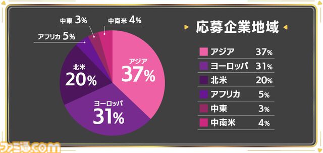 松竹ベンチャーズが募集したゲーム特化アクセラレータープログラムのパートナー企業2社が決定。生成AIとクラウドゲーミング』のジャンルから採択