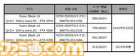 Razer史上最もパワフルなゲーミングノートPC“Razer Blade 18”が5/25発売。デスクトップ級の処理能力、3つのファンシステムによる超高効率の冷却機能を搭載