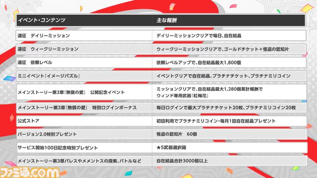 『ペルソナ5: The Phantom X』2.0まとめ。多祢村理子は強敵をダウンさせる先輩キャラ、坂井綾香は味方のハイライトを即座に発動可能【P5X】
