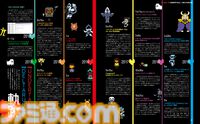 『UNDERTALE』10周年＆『DELTARUNE』Chapter 3, 4配信記念！ 表紙と38ページの大特集で10年の足跡を振り返ります。トビー・フォックス氏のメッセージも【先出し週刊ファミ通】