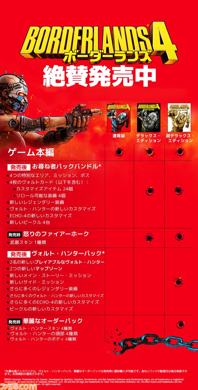 『ボーダーランズ4』本日（9/12）発売。ハクスラ要素は過去最大スケールで登場武器は数十億種類。エリア間をシームレスに移動できる惑星カイロスでヒャッハーしようぜ！