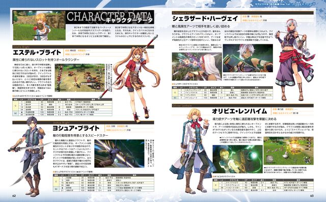 『空の軌跡 the 1st』発売記念特集！　フルリメイクされた『空の軌跡』第2章までのプレイに役立つ攻略情報をお届け【先出し週刊ファミ通】