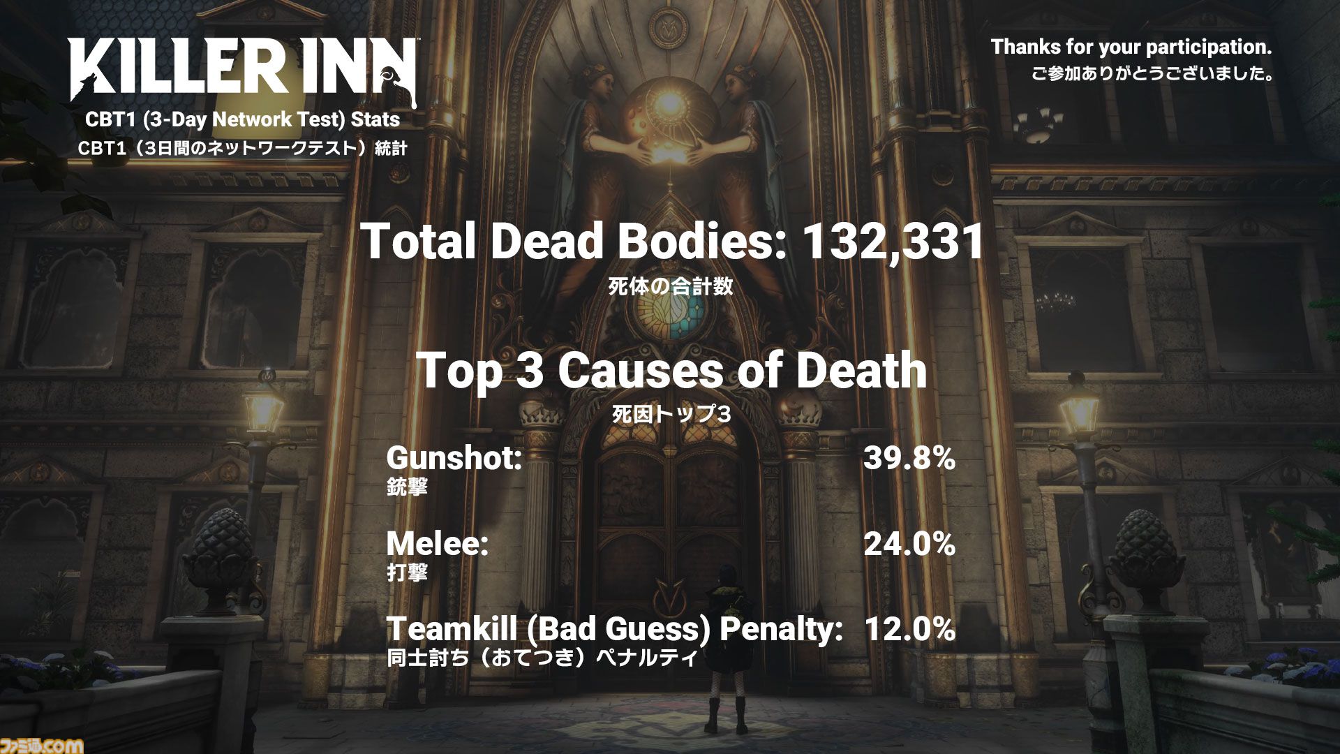 『キラーイン』狼の勝率が6割。スクエニ×TBS GAMESのマーダーステリーアクション第1回クローズドβテストの結果が公開。第2回ではスキンも追加
