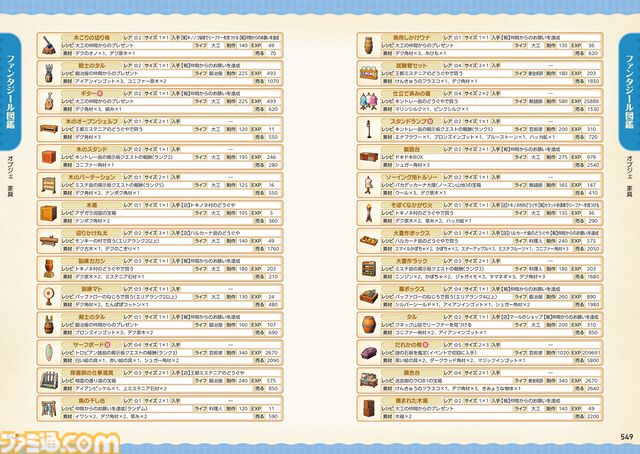 『ファンタジーライフi グルグルの竜と時をぬすむ少女』の完全攻略本が本日（9月26日）発売。2000点以上のデータ、全ライフの詳細な情報を大ボリューム640ページでお届け！