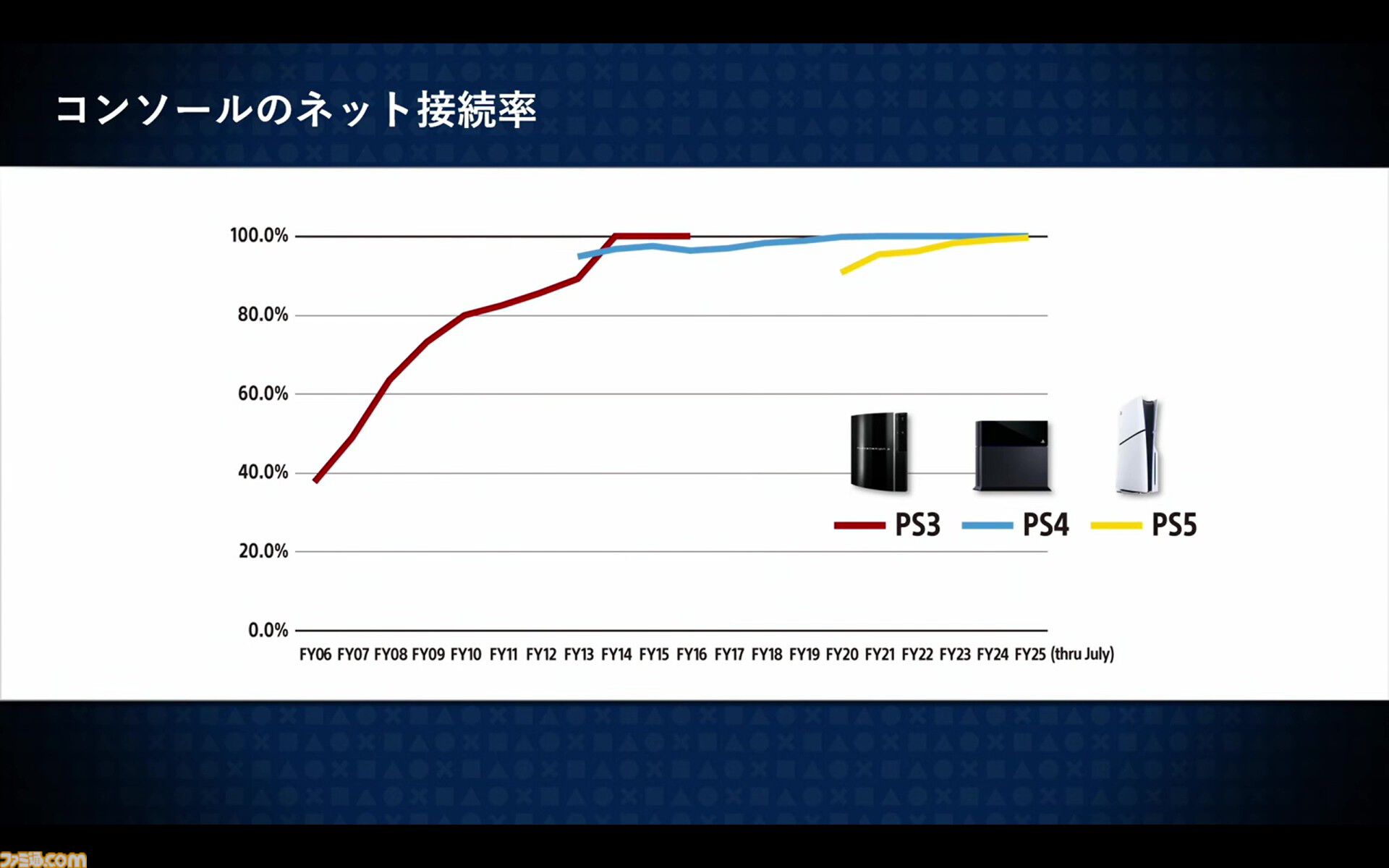 PSストアが変えたゲームの“買いかた”と“遊びかた”。SIE西野秀明CEOが語る、2兆円市場にいたるまでの19年の挑戦と未来。東京ゲームショウ2025基調講演リポート【TGS2025】