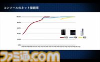 PSストアが変えたゲームの“買いかた”と“遊びかた”。SIE西野秀明CEOが語る、2兆円市場にいたるまでの19年の挑戦と未来。東京ゲームショウ2025基調講演リポート【TGS2025】