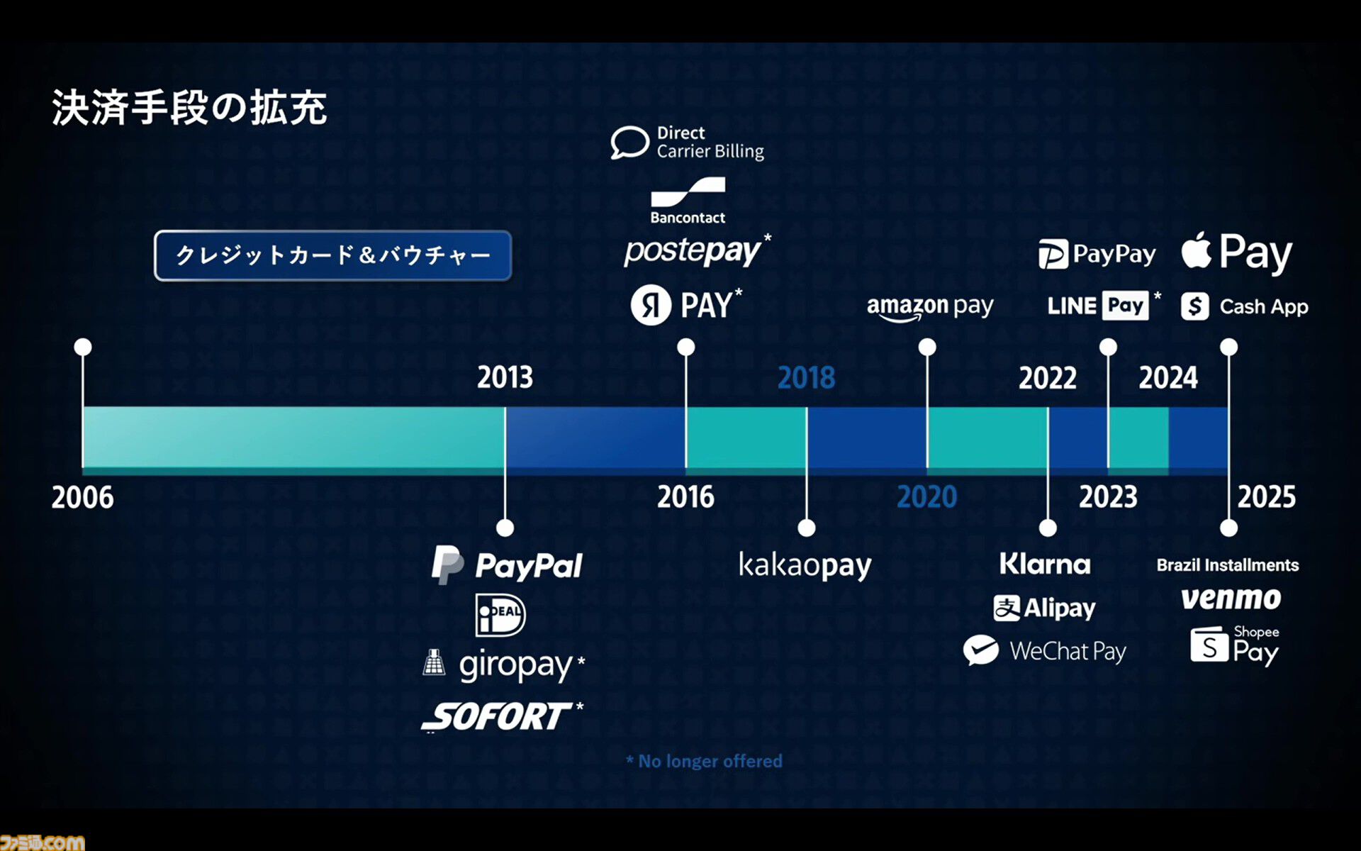 PSストアが変えたゲームの“買いかた”と“遊びかた”。SIE西野秀明CEOが語る、2兆円市場にいたるまでの19年の挑戦と未来。東京ゲームショウ2025基調講演リポート【TGS2025】