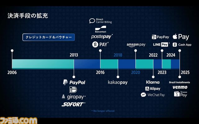 PSストアが変えたゲームの“買いかた”と“遊びかた”。SIE西野秀明CEOが語る、2兆円市場にいたるまでの19年の挑戦と未来。東京ゲームショウ2025基調講演リポート【TGS2025】