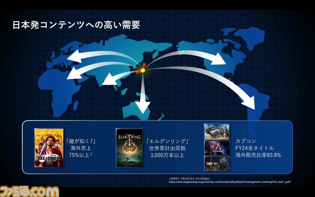 PSストアが変えたゲームの“買いかた”と“遊びかた”。SIE西野秀明CEOが語る、2兆円市場にいたるまでの19年の挑戦と未来。東京ゲームショウ2025基調講演リポート【TGS2025】