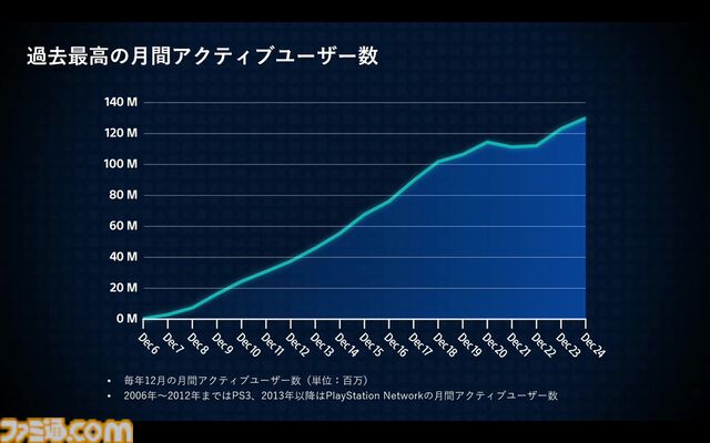 PSストアが変えたゲームの“買いかた”と“遊びかた”。SIE西野秀明CEOが語る、2兆円市場にいたるまでの19年の挑戦と未来。東京ゲームショウ2025基調講演リポート【TGS2025】