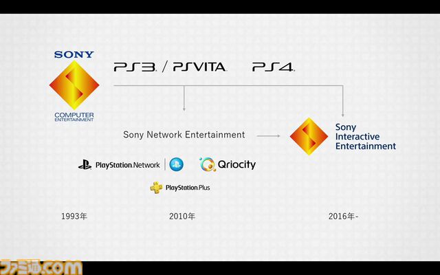 PSストアが変えたゲームの“買いかた”と“遊びかた”。SIE西野秀明CEOが語る、2兆円市場にいたるまでの19年の挑戦と未来。東京ゲームショウ2025基調講演リポート【TGS2025】