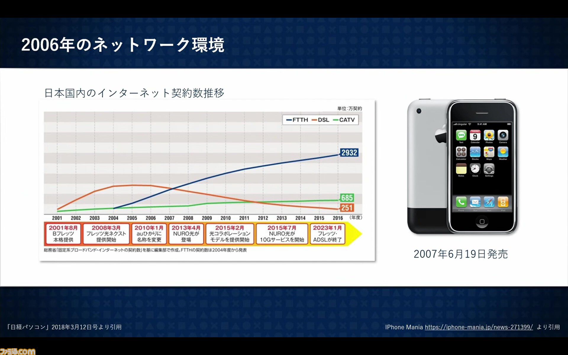 PSストアが変えたゲームの“買いかた”と“遊びかた”。SIE西野秀明CEOが語る、2兆円市場にいたるまでの19年の挑戦と未来。東京ゲームショウ2025基調講演リポート【TGS2025】