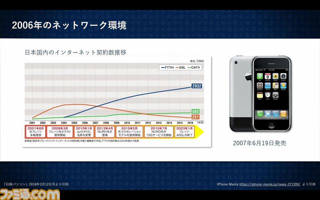 PSストアが変えたゲームの“買いかた”と“遊びかた”。SIE西野秀明CEOが語る、2兆円市場にいたるまでの19年の挑戦と未来。東京ゲームショウ2025基調講演リポート【TGS2025】
