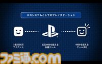 PSストアが変えたゲームの“買いかた”と“遊びかた”。SIE西野秀明CEOが語る、2兆円市場にいたるまでの19年の挑戦と未来。東京ゲームショウ2025基調講演リポート【TGS2025】