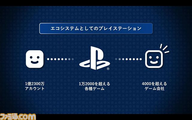 PSストアが変えたゲームの“買いかた”と“遊びかた”。SIE西野秀明CEOが語る、2兆円市場にいたるまでの19年の挑戦と未来。東京ゲームショウ2025基調講演リポート【TGS2025】