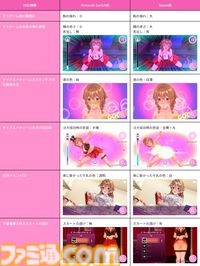 『へべれけ ばにーがーでん』ヨガやスキンケアなど、キャストたちのナイトルーティンがミニゲームに。家でのプライベートシーンを覗き見れる