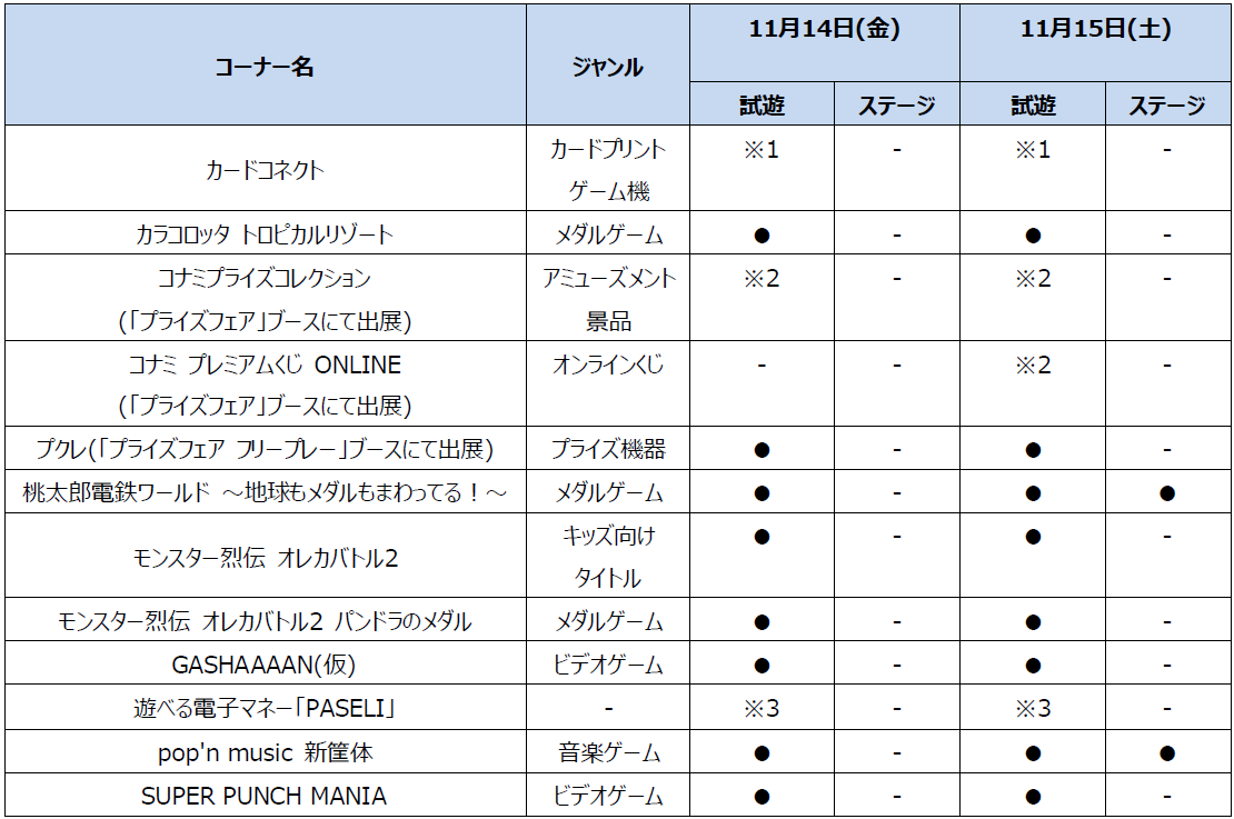 ポップンミュージック』新筐体を試遊出展。11月14日～15日開催の