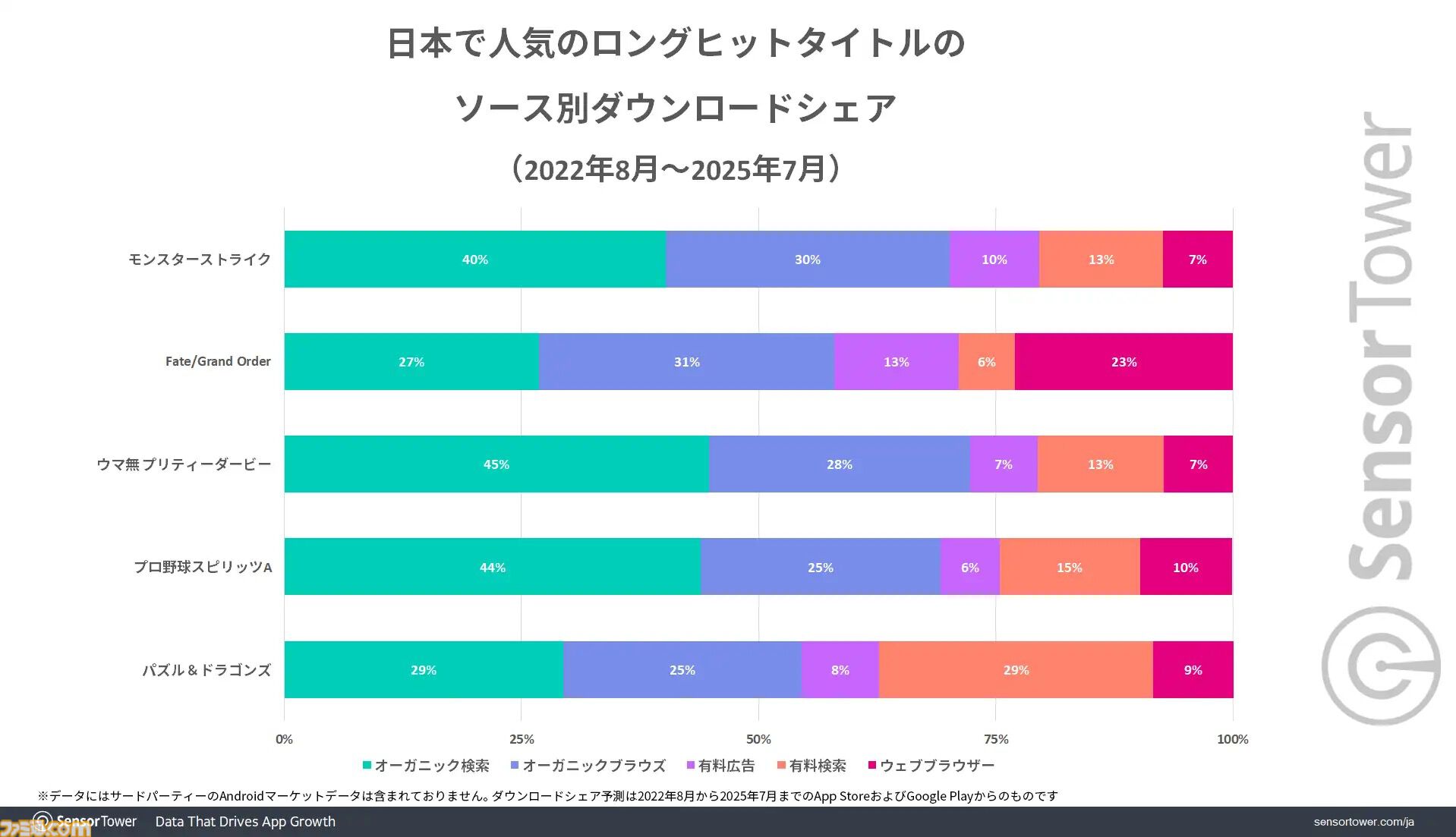 値下げOK 「Fate/Grand Order」 まとめ売り 2025年7月30日発売 「Fate/Grand Order Original Soundtrack Ⅶ