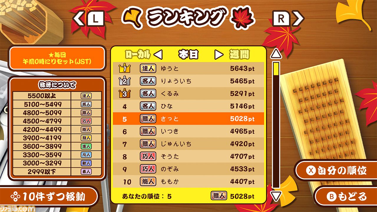 『あおげ！焼きさんま』秋の味覚をうちわを振って、焦がさず焼き上げるアクションゲームがSwitch&Steamで発売