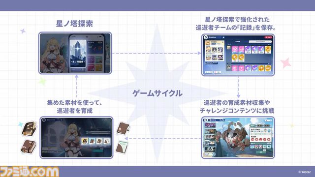 Yostar新作『ステラソラ』配信日が10月20日に決定。記憶喪失の魔王となり、巡遊者の少女たちと絆を育むファンタジーRPG。ゲームシステムも公開
