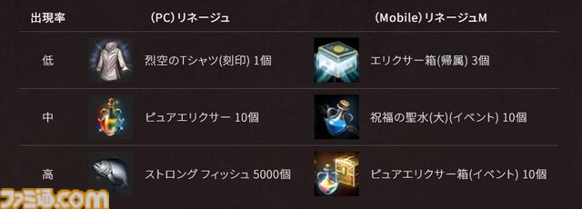 『リネージュ』1/2スケールリアル真冥王の執行剣をオークション販売。ファンタジー武器屋タクミアーマリーとのコラボが開催中