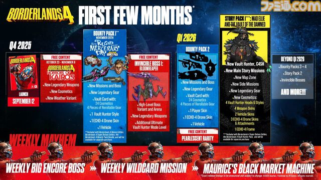 『ボーダーランズ4』新ヴォルト・ハンター“C4SH（キャッシュ）”が2026年第1四半期に登場。カイロスの新エリアを舞台に新たなストーリーが展開