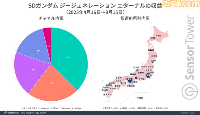 『ジージェネエターナル』世界累計収益がリリース5ヶ月で約295億円を突破。モバイルターン制タクティクスゲームの収益では2位と7倍以上の差