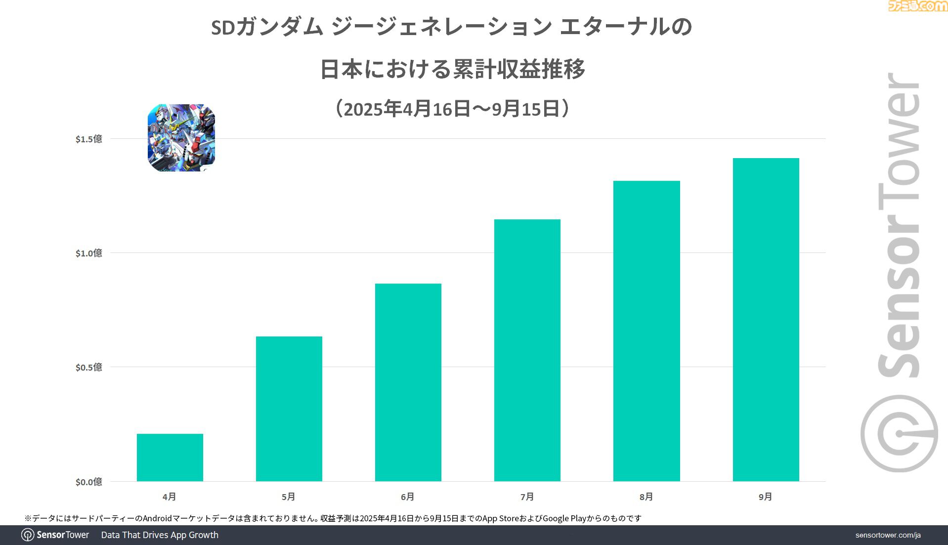 GGet Half Anniversary Shogo Kojima