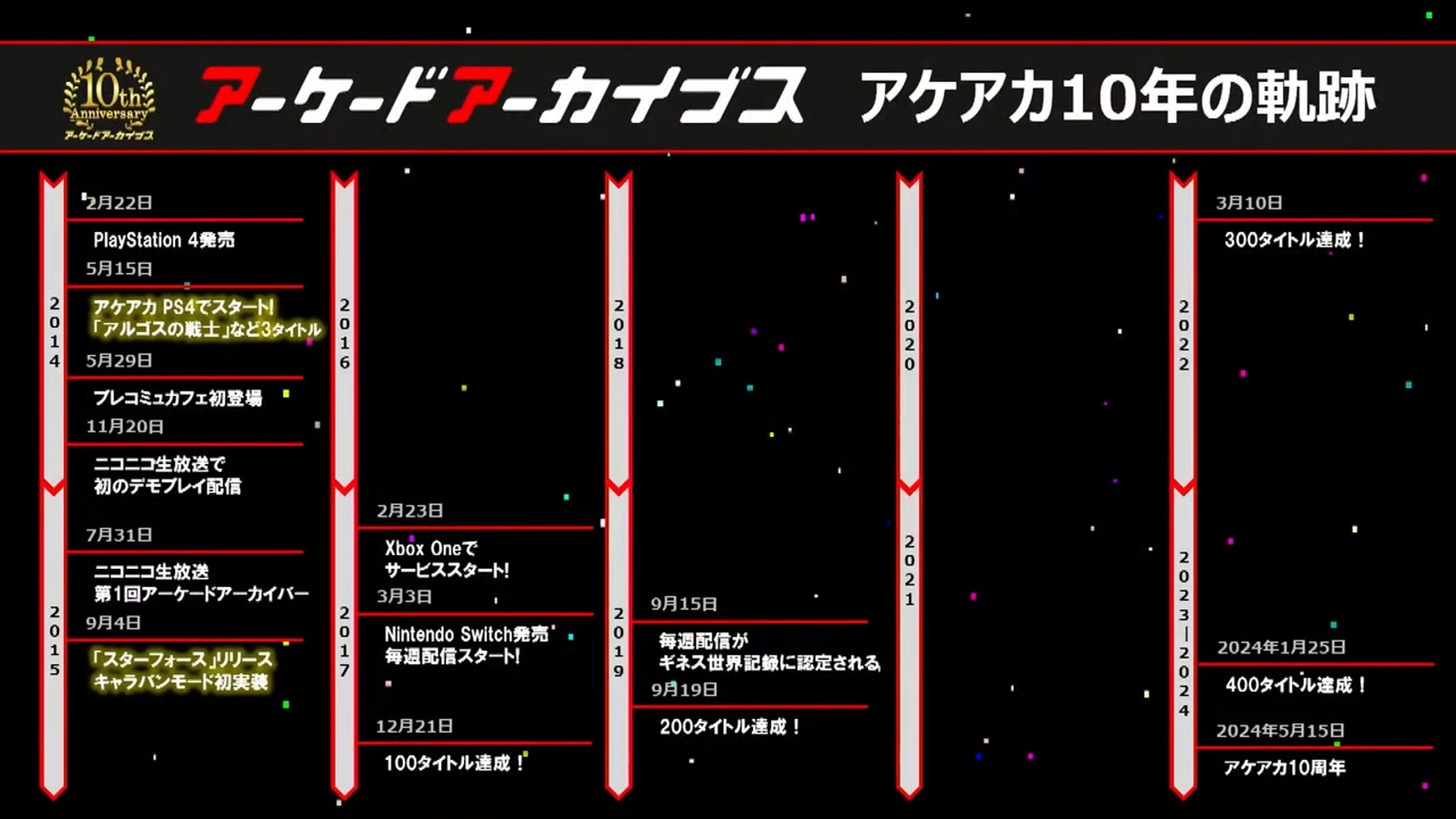 『アケアカ』10周年記念イベントリポート。アワード授賞式では『VS.スーパーマリオブラザーズ』が特別賞を受賞。桜井政博×神谷英樹の対談やオーケストラコンサートなどで魅力を堪能