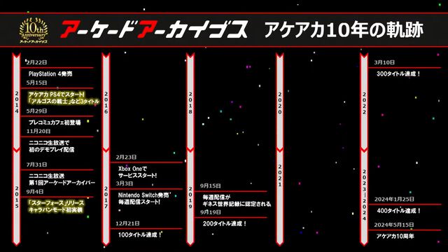 『アケアカ』10周年記念イベントリポート。アワード授賞式では『VS.スーパーマリオブラザーズ』が特別賞を受賞。桜井政博×神谷英樹の対談やオーケストラコンサートなどで魅力を堪能