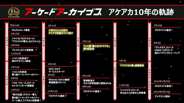 『アケアカ』10周年記念イベントリポート。アワード授賞式では『VS.スーパーマリオブラザーズ』が特別賞を受賞。桜井政博×神谷英樹の対談やオーケストラコンサートなどで魅力を堪能