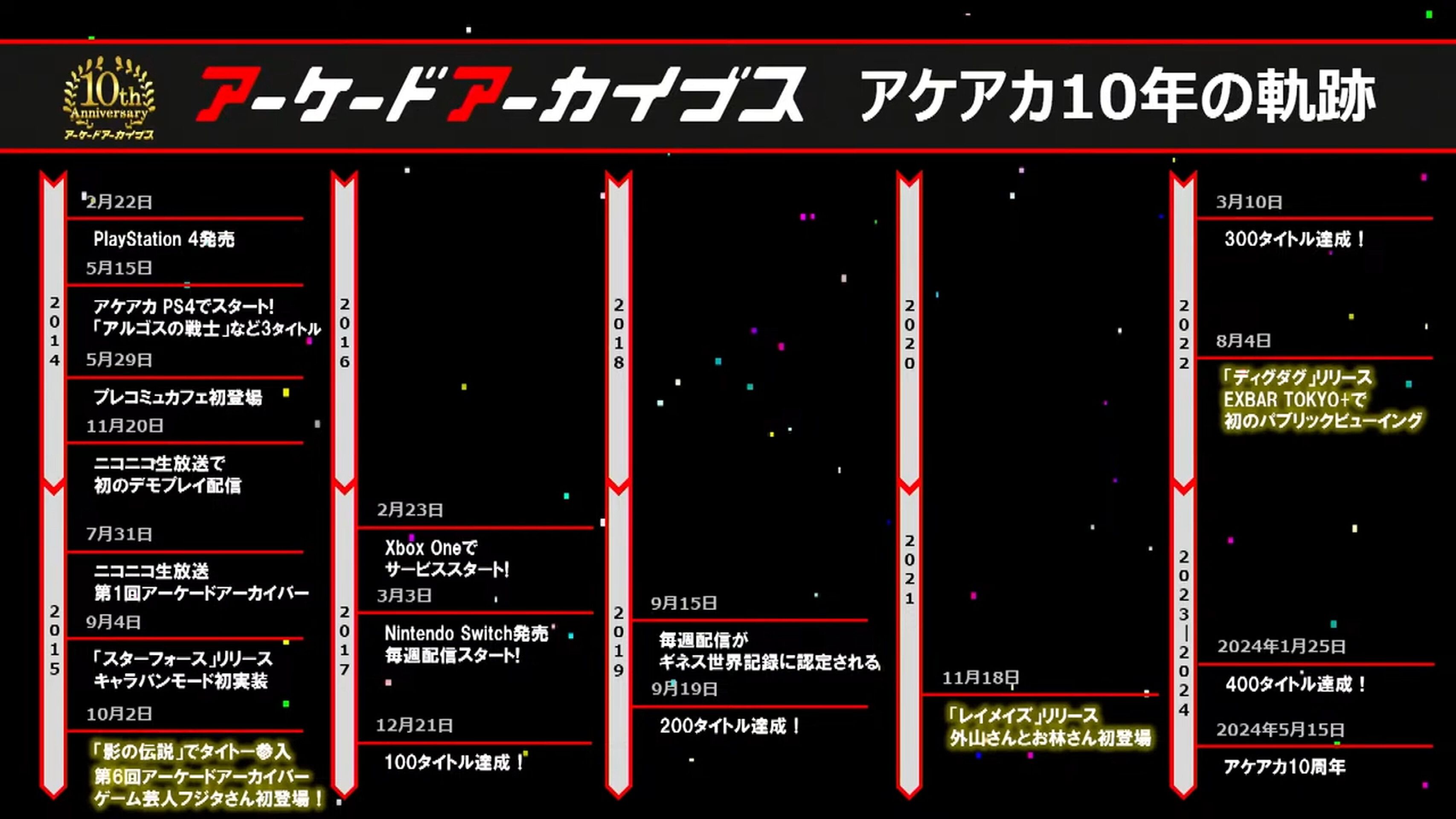 『アケアカ』10周年記念イベントリポート。アワード授賞式では『VS.スーパーマリオブラザーズ』が特別賞を受賞。桜井政博×神谷英樹の対談やオーケストラコンサートなどで魅力を堪能