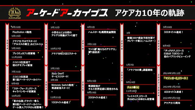 『アケアカ』10周年記念イベントリポート。アワード授賞式では『VS.スーパーマリオブラザーズ』が特別賞を受賞。桜井政博×神谷英樹の対談やオーケストラコンサートなどで魅力を堪能
